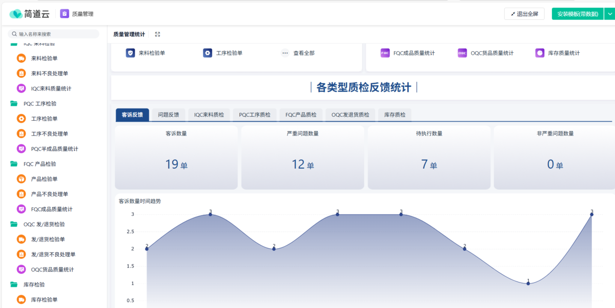 質量管理