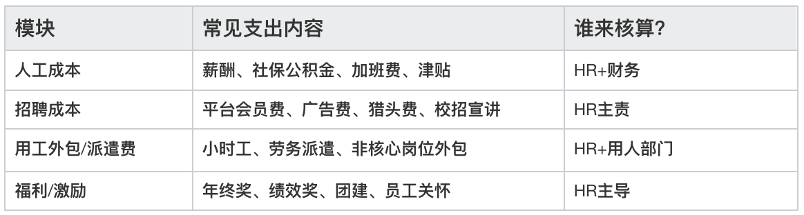 人力資源,HR