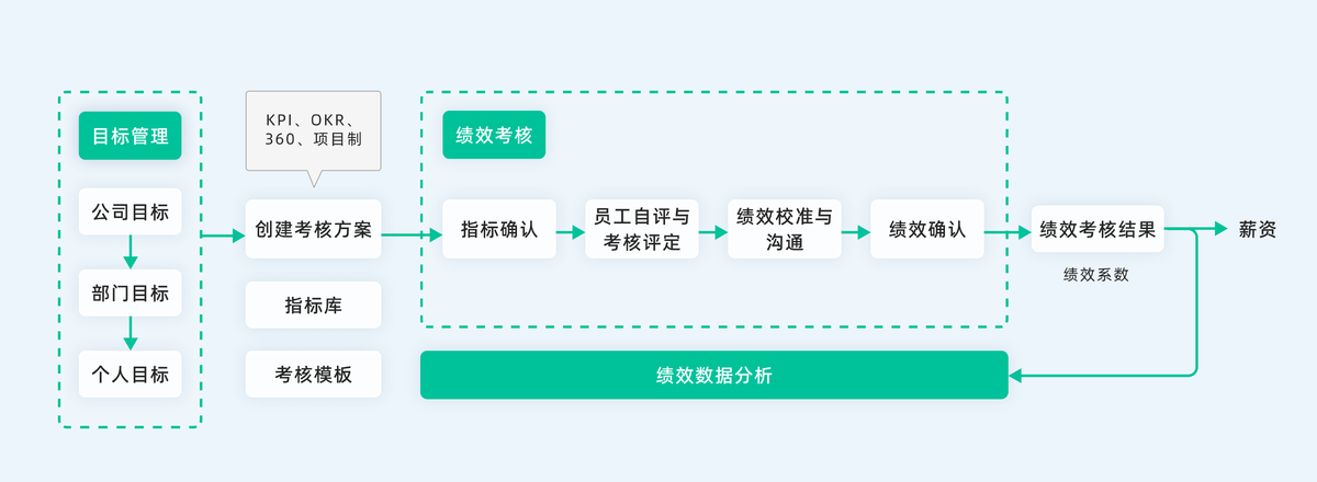 KPI