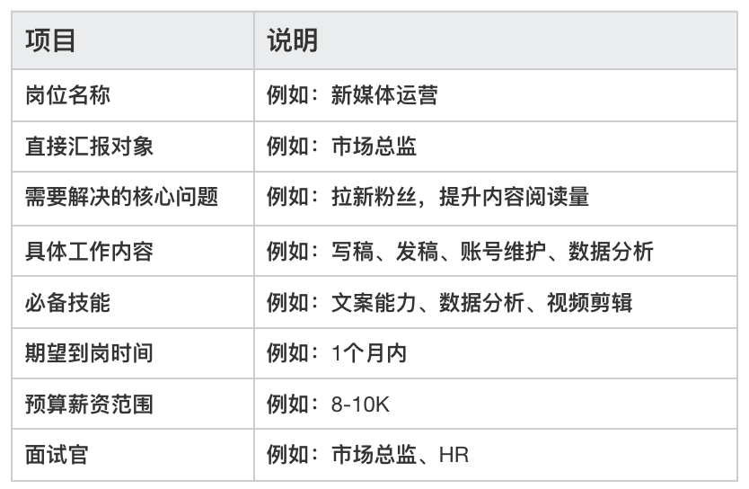 HR