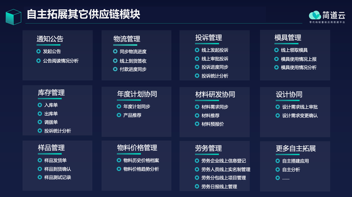 供應商