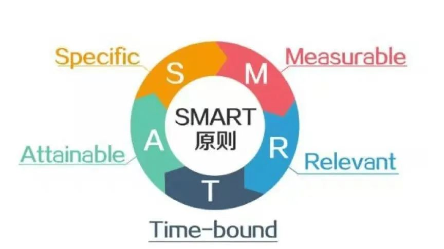 項目管理