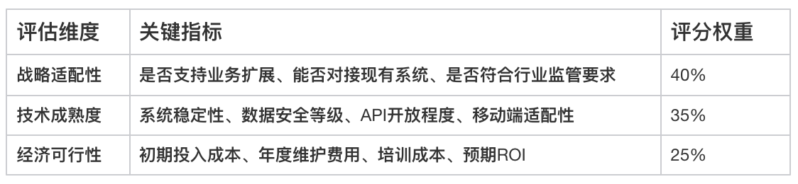 進銷存