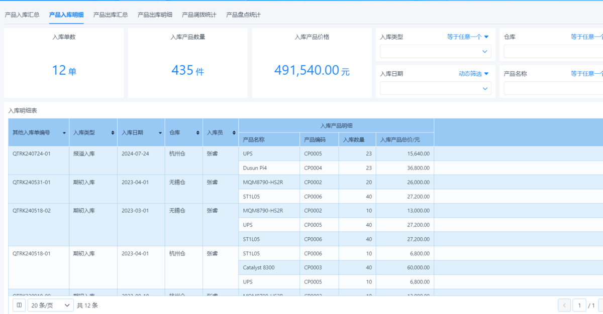 制造業數字化,WMS