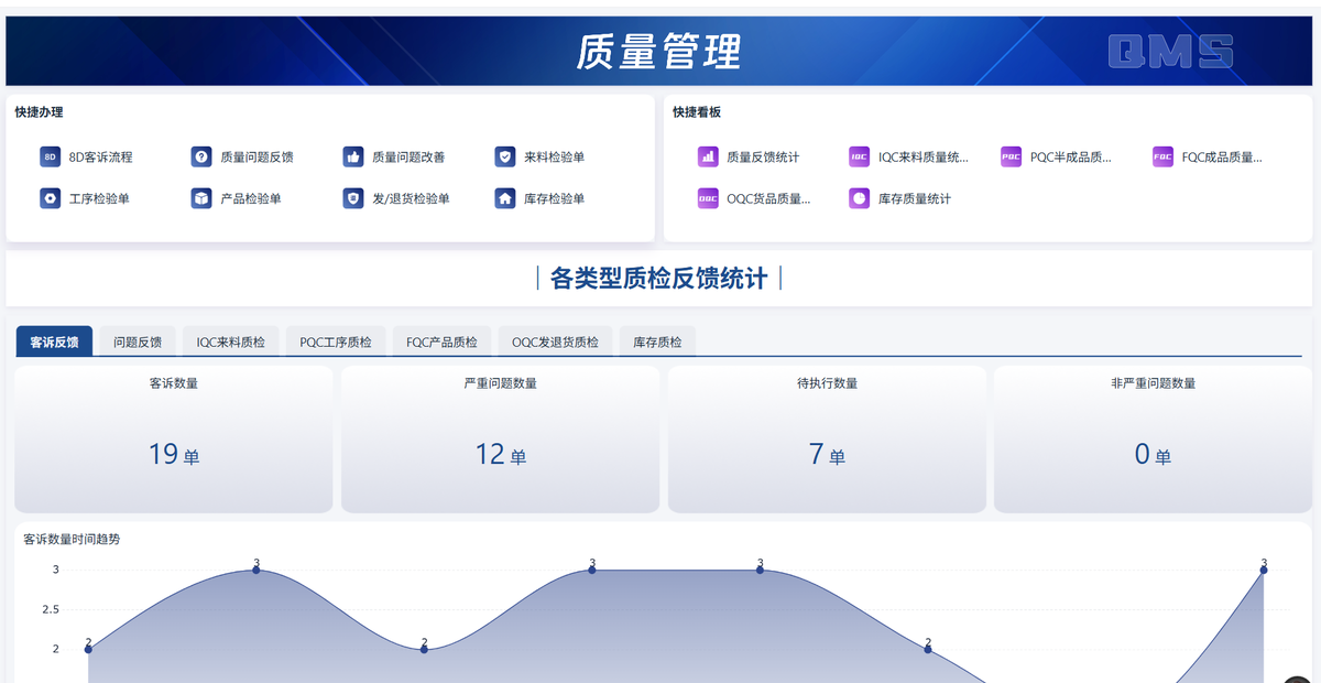 質量管理