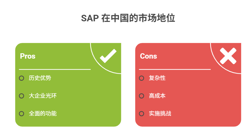 ERP