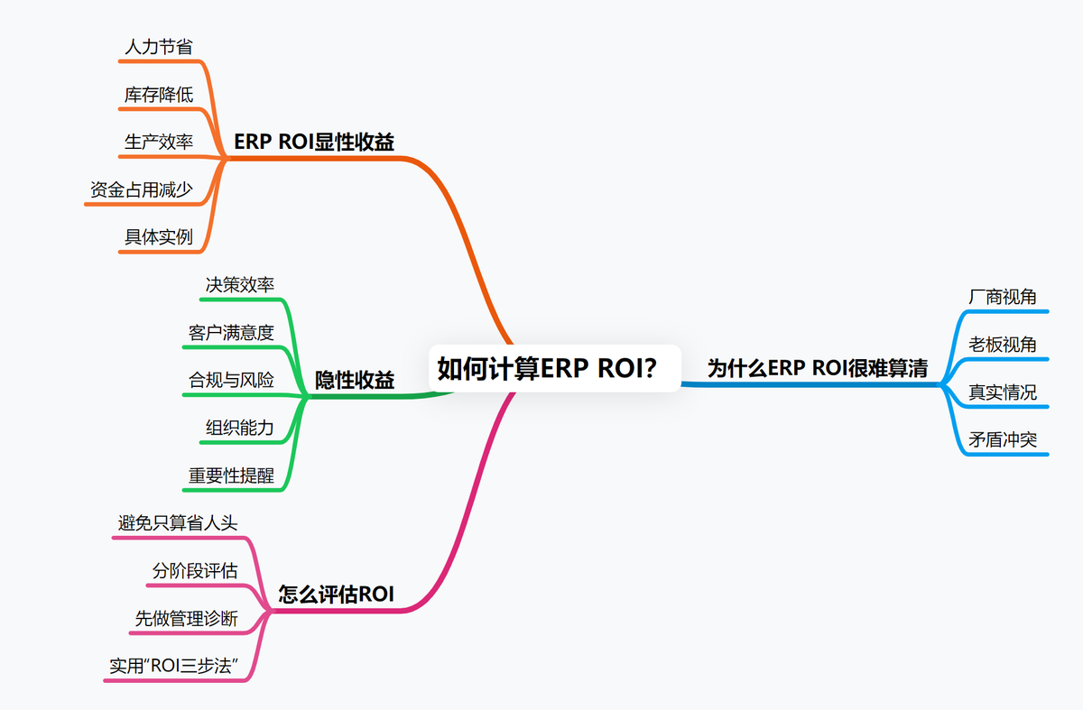 ERP