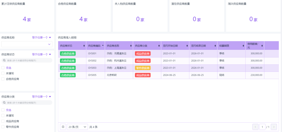 采購管理