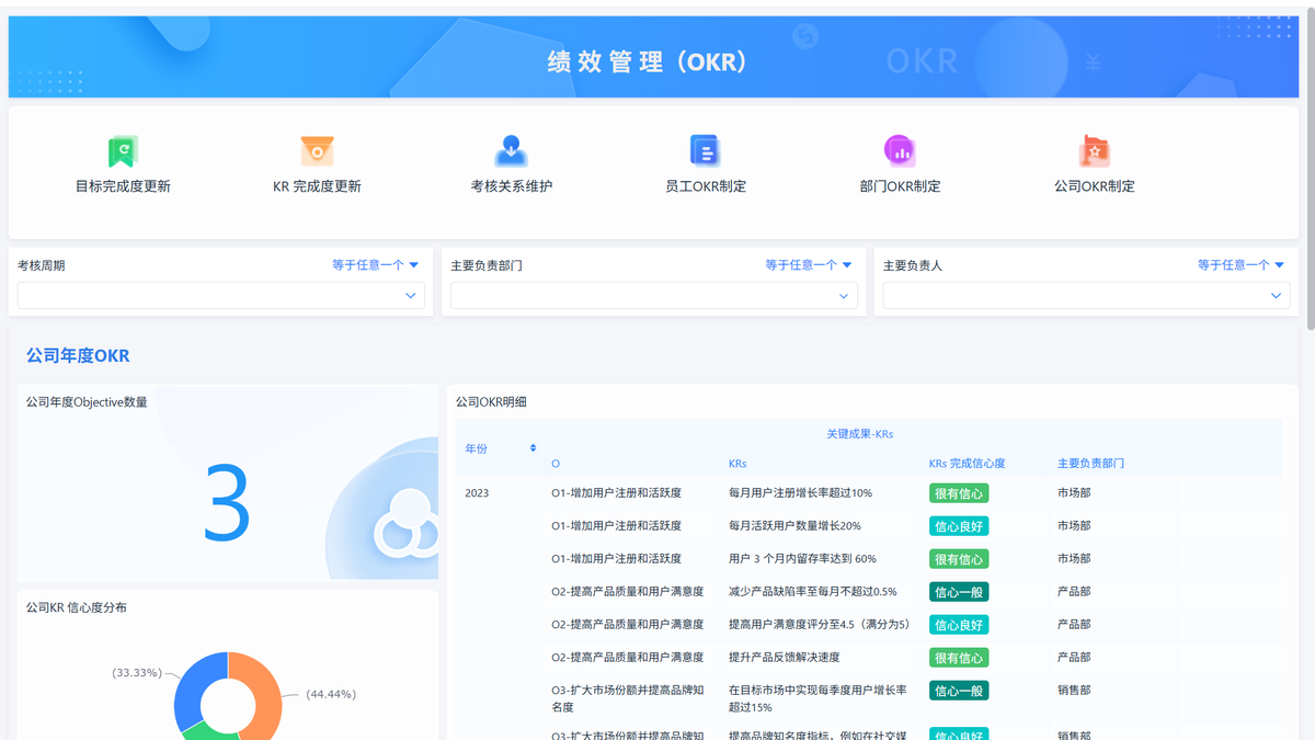 績效管理