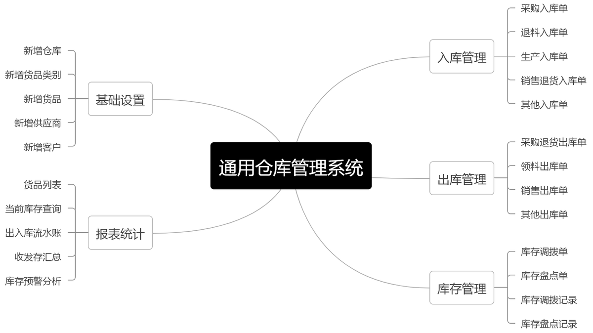 無代碼開發