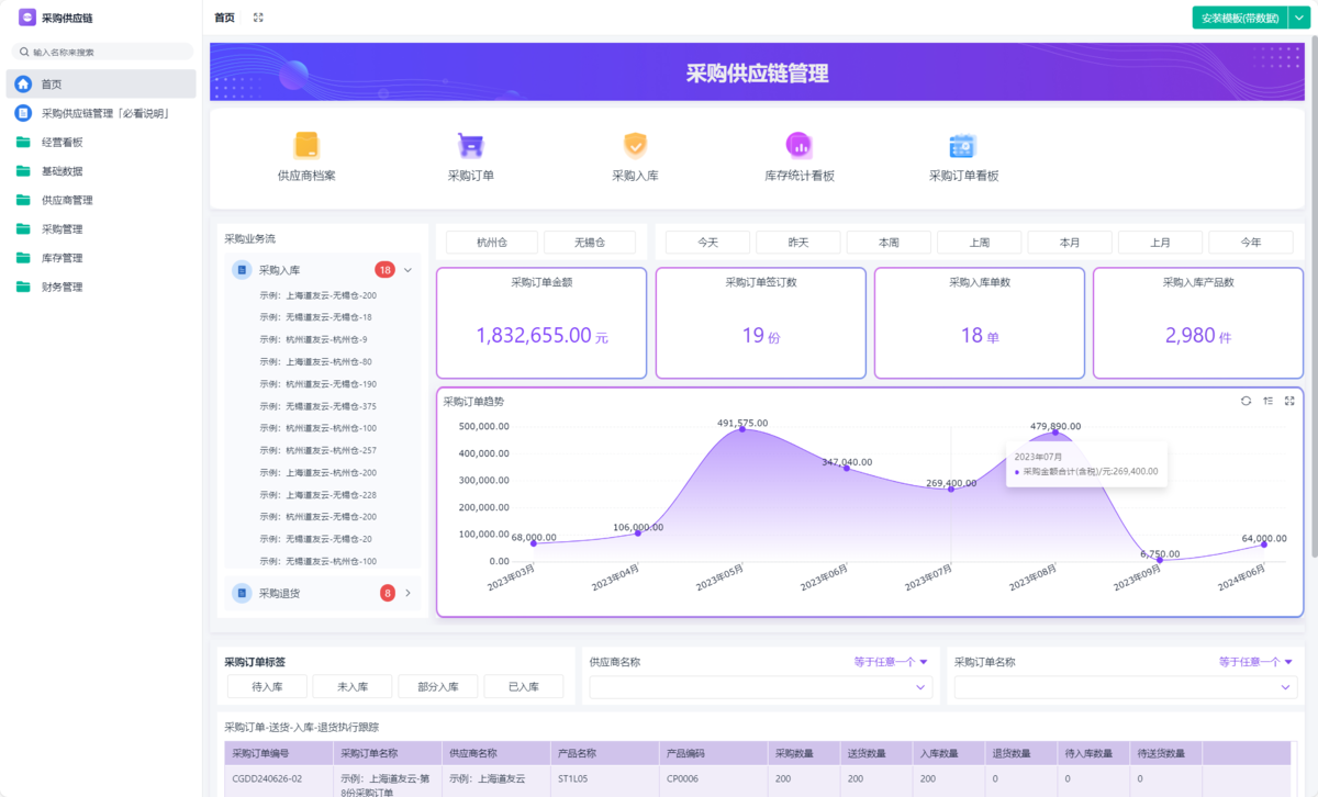 供應鏈