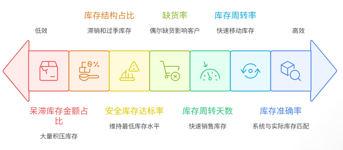 庫存管理
