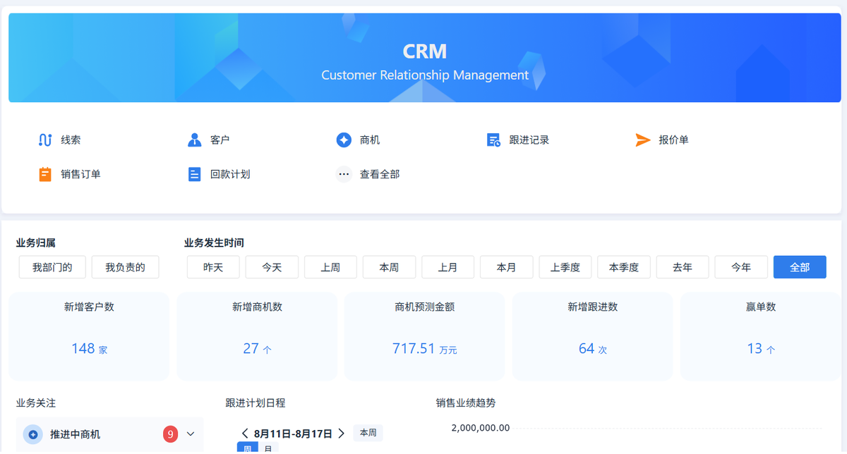 CRM