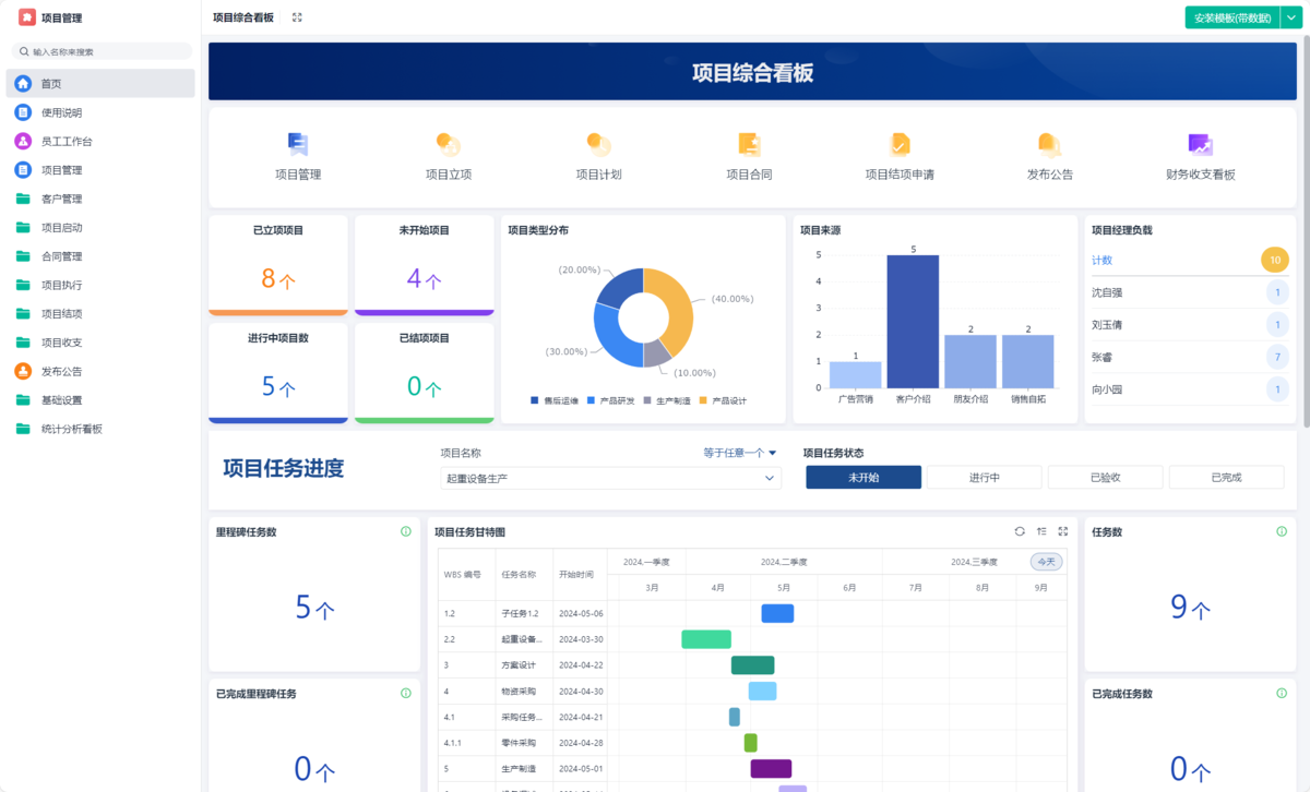 項目管理