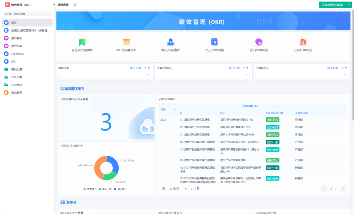 績效管理