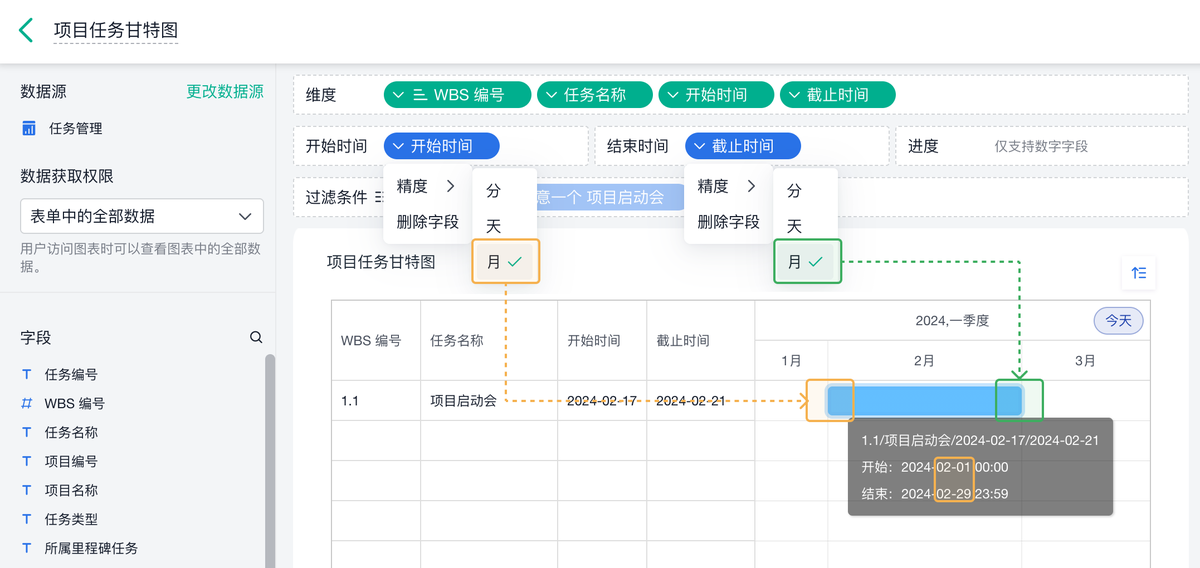 項目管理