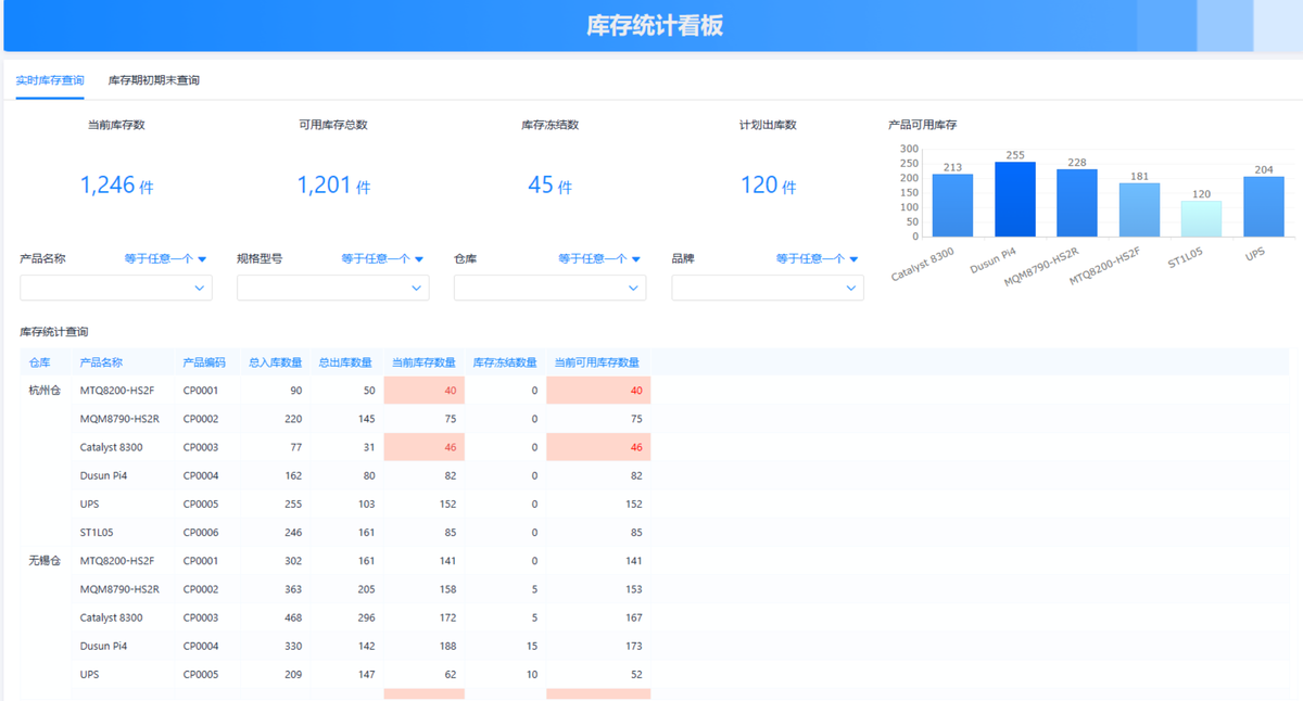 采購管理
