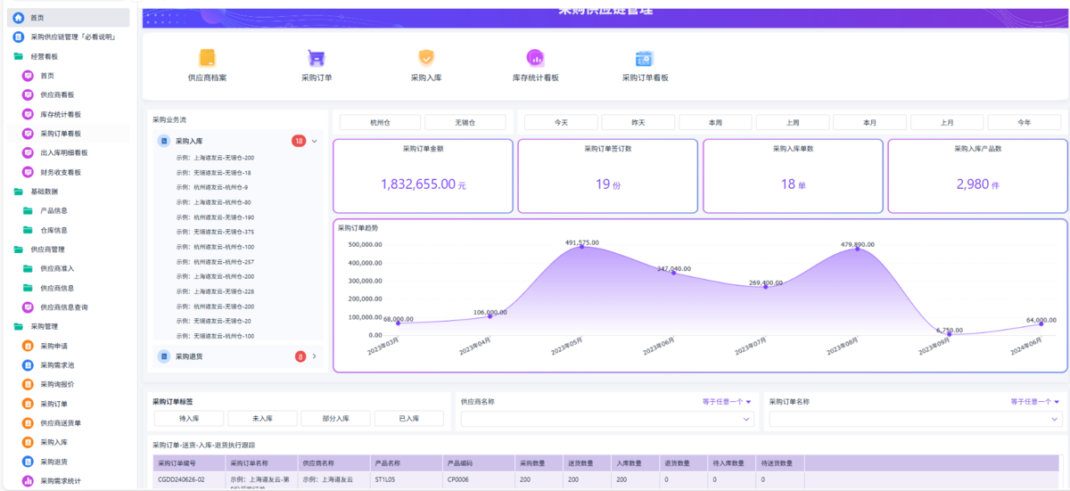 采購供應鏈