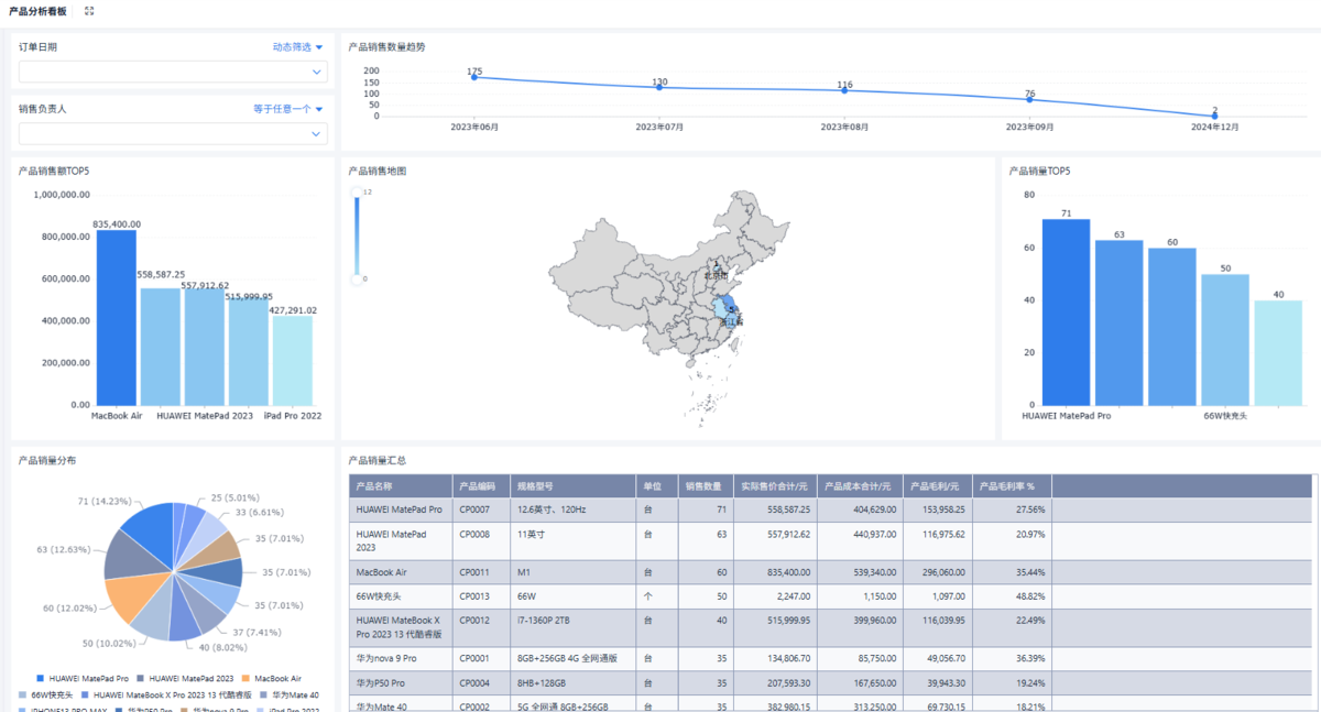 CRM