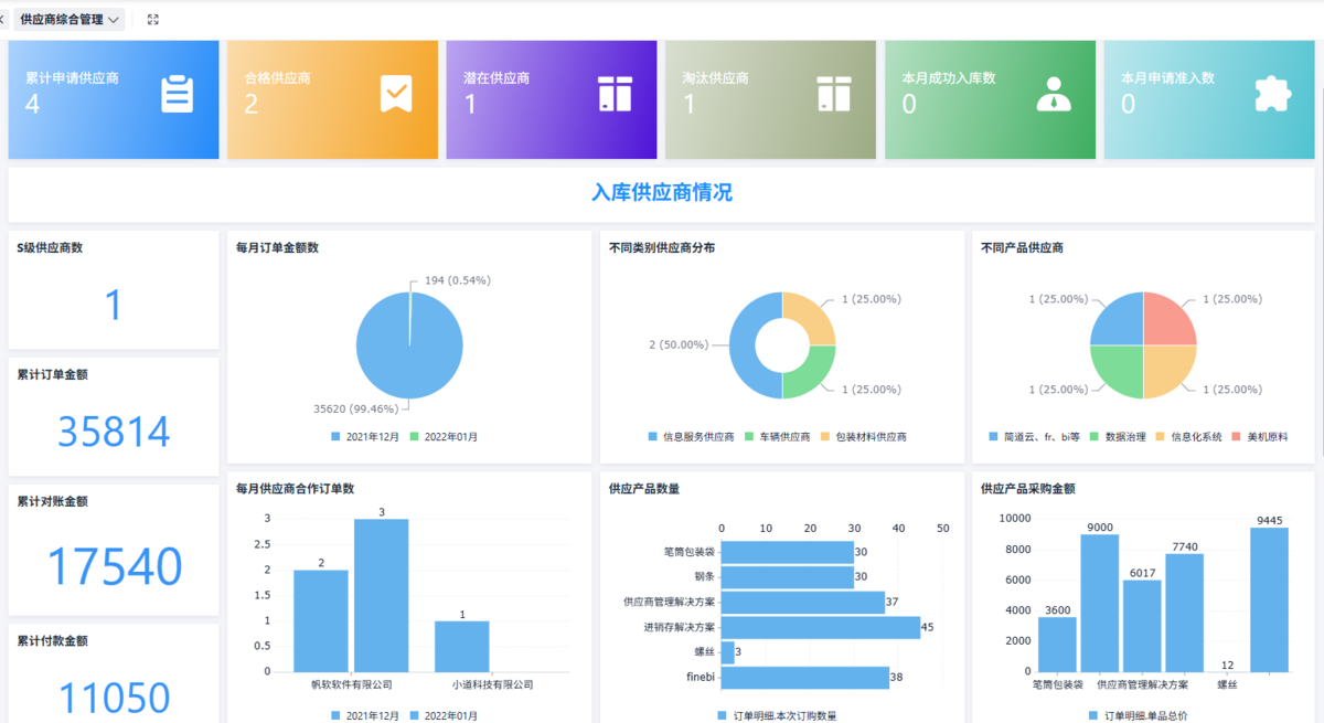 采購供應商