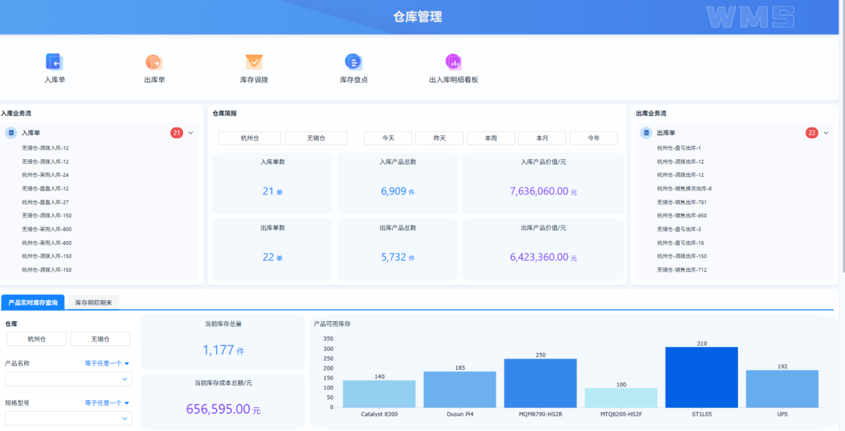 倉庫管理