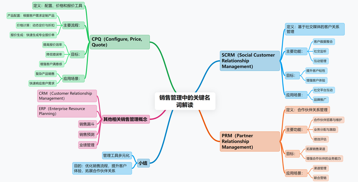 CRM