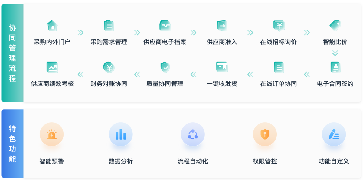 供應商
