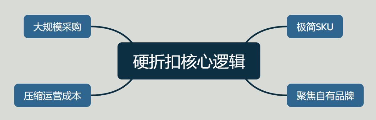 供應鏈