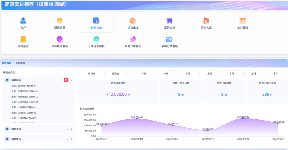 進銷存