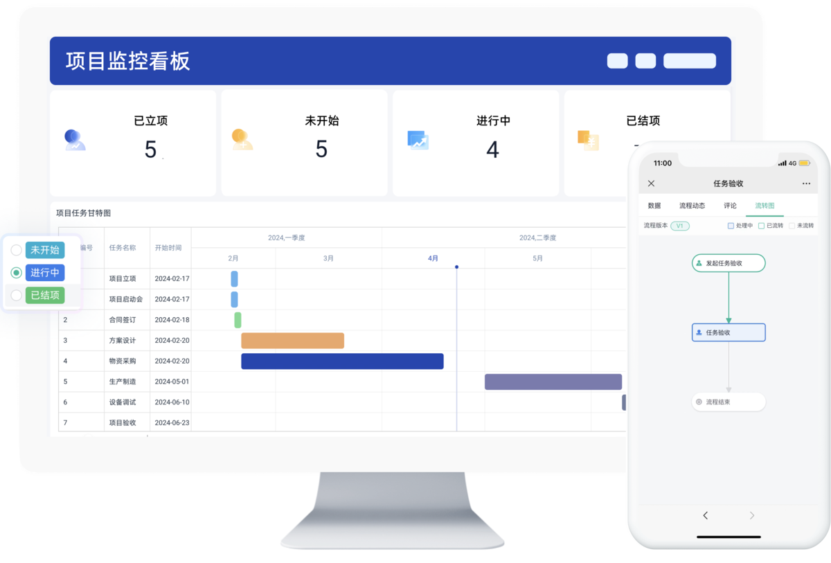項目管理,任務管理