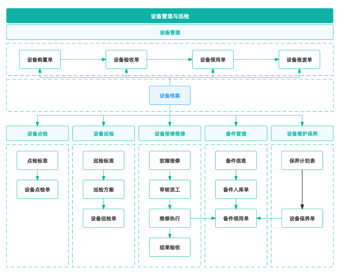 設備管理