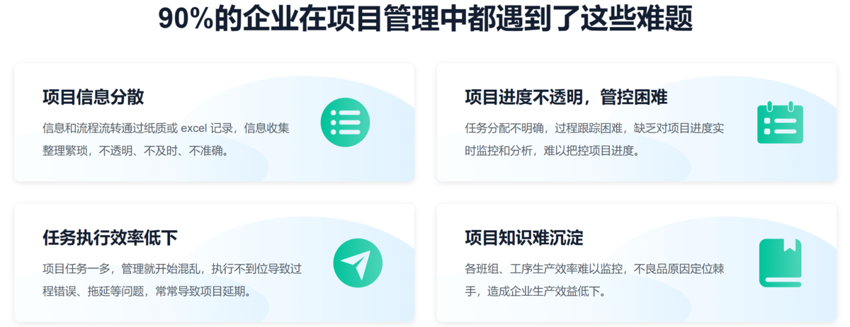 項目管理