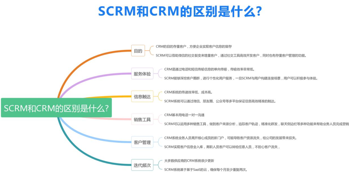CRM