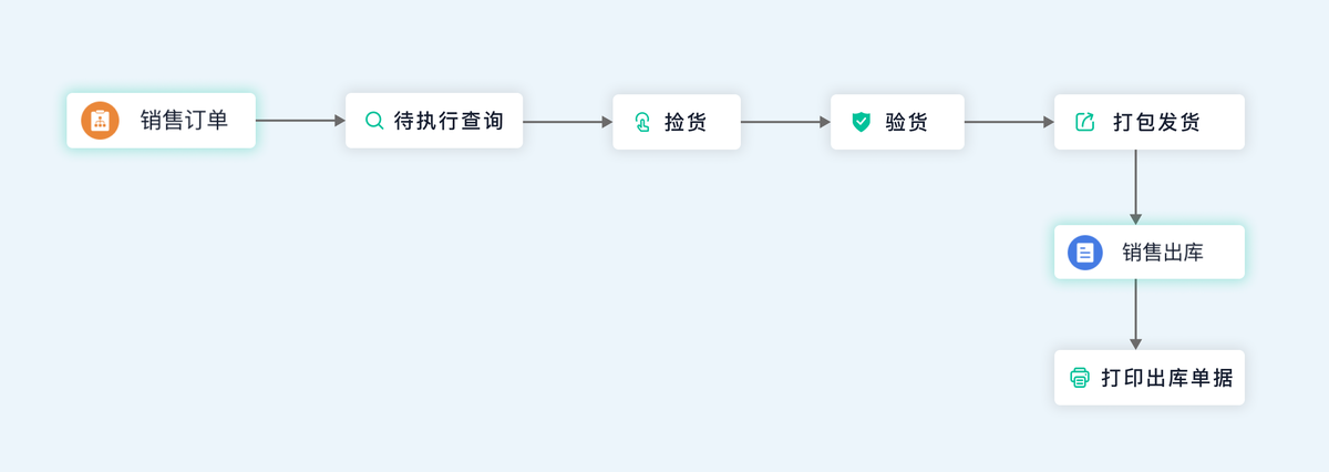 庫存管理