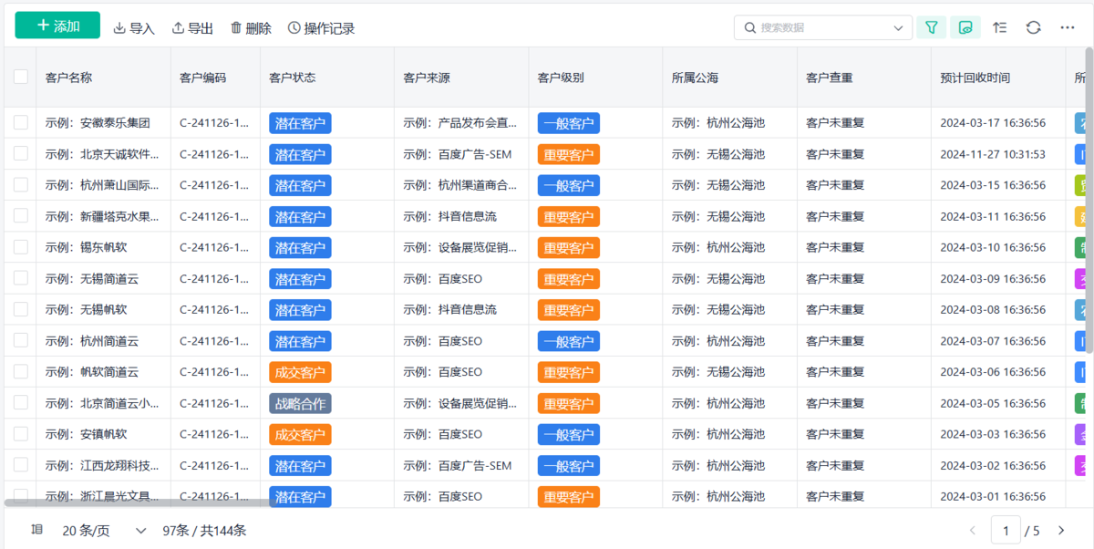 銷售數據,數據分析