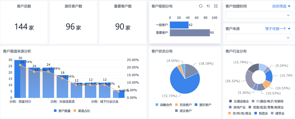 客戶管理