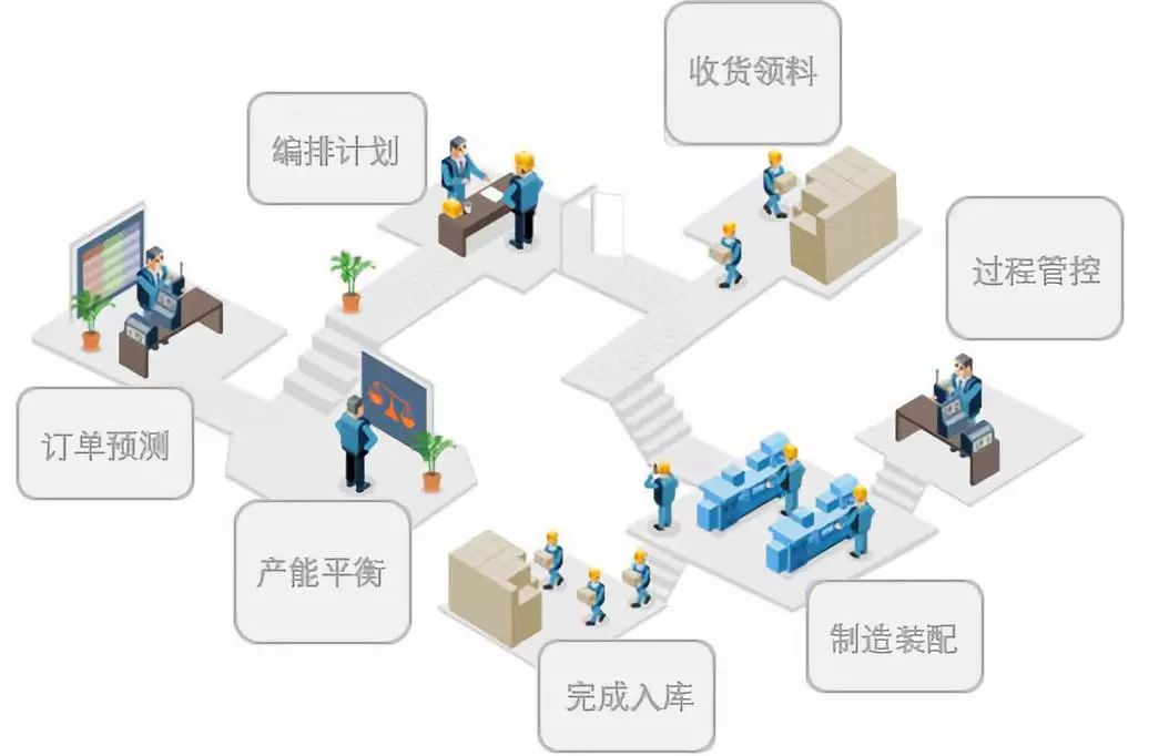 工廠管理
