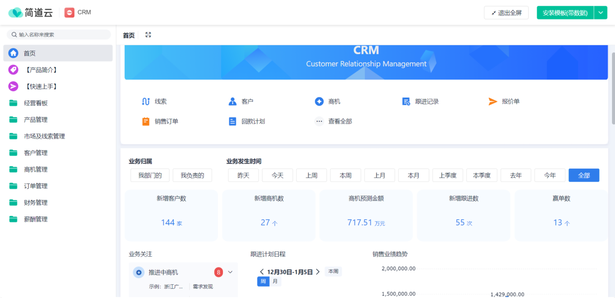 CRM