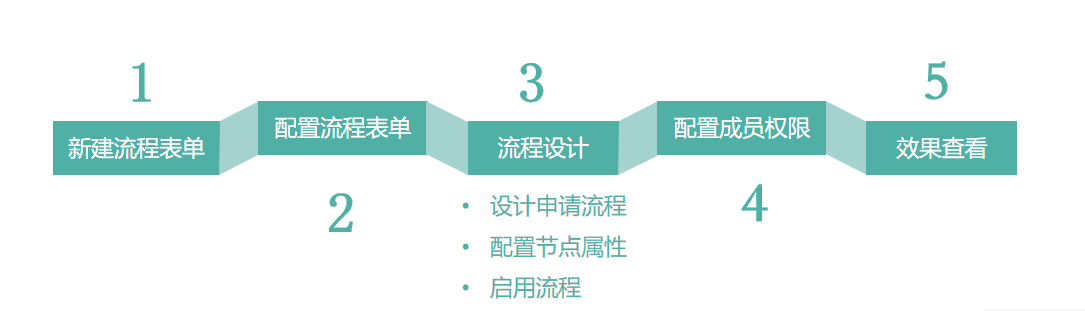 CRM