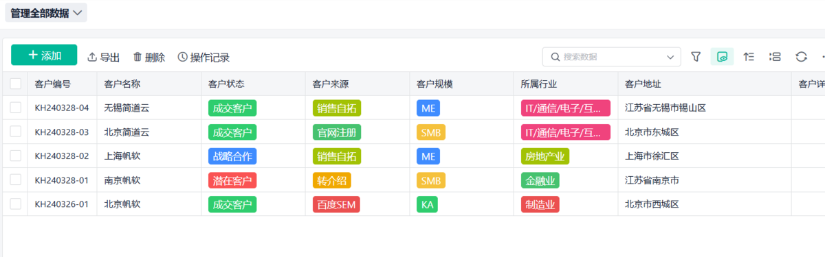 項目管理