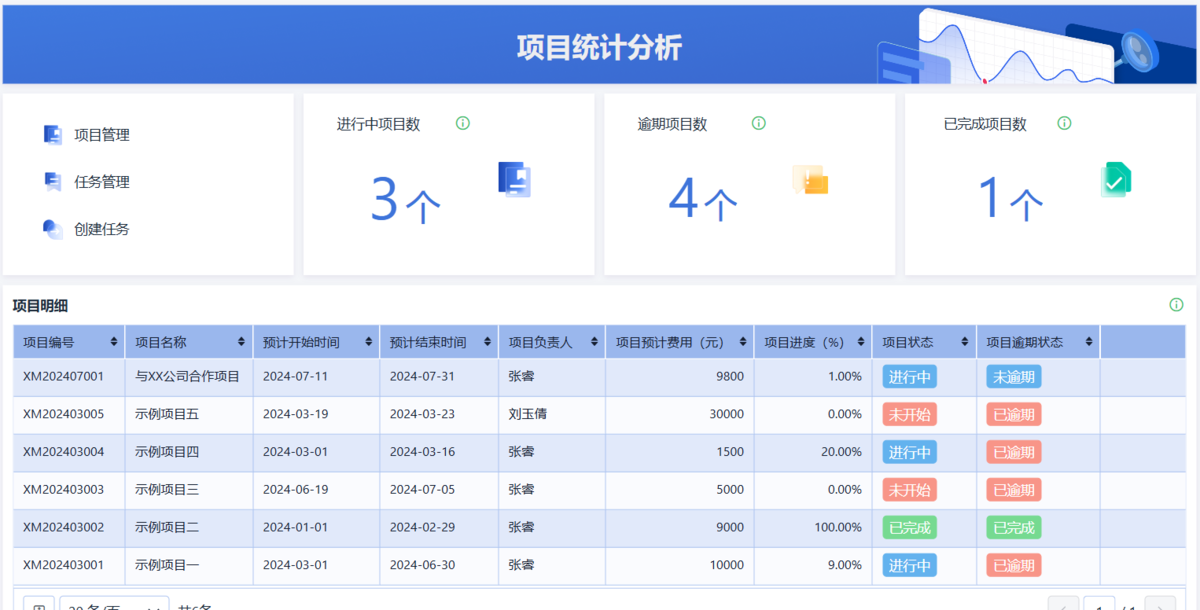 項目管理,任務管理