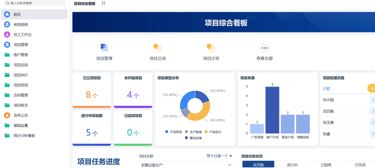 項目管理