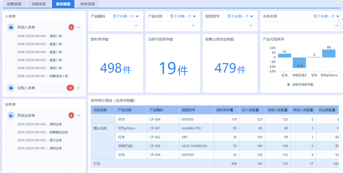 進銷存系統