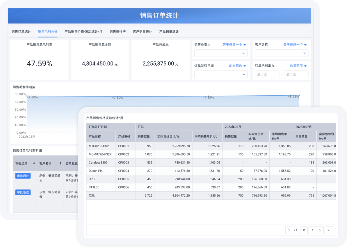 銷售管理