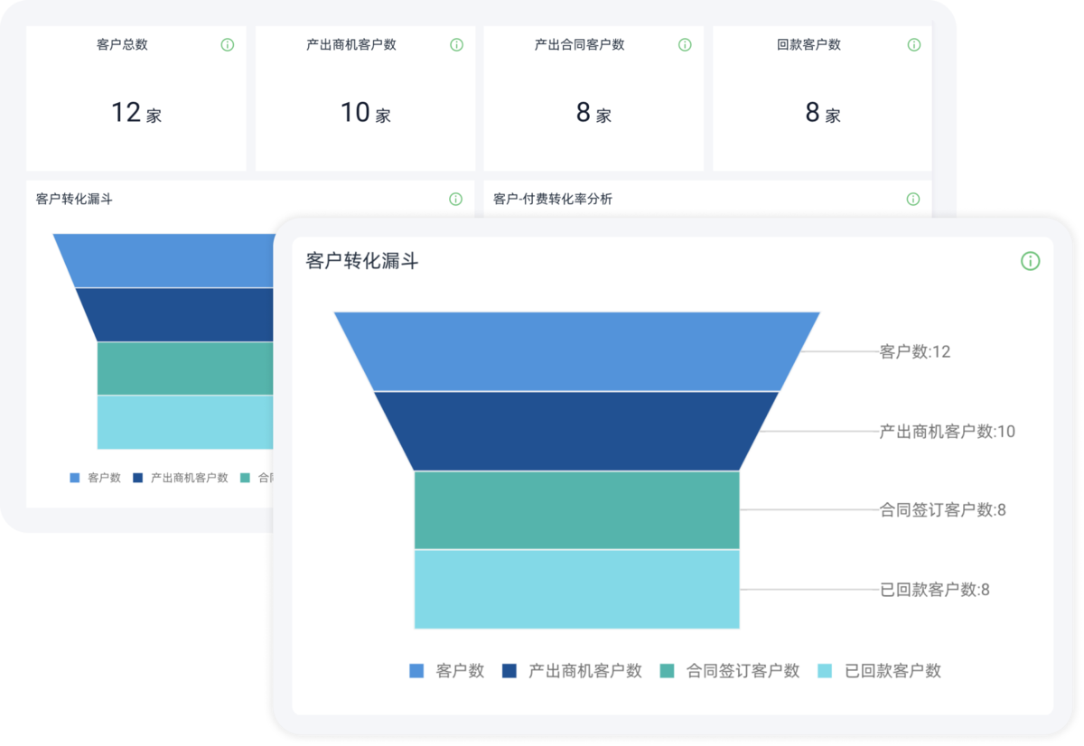 銷售漏斗