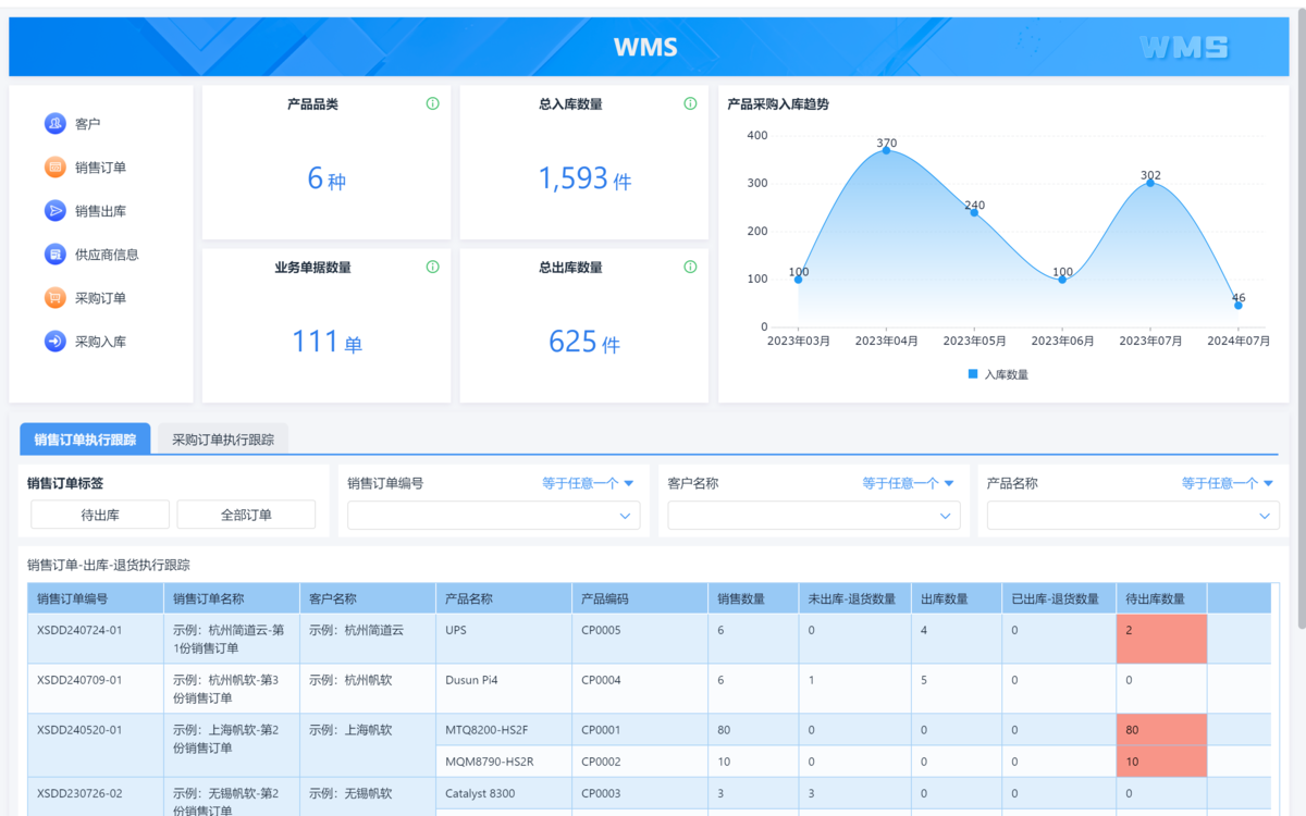 WMS,倉庫管理