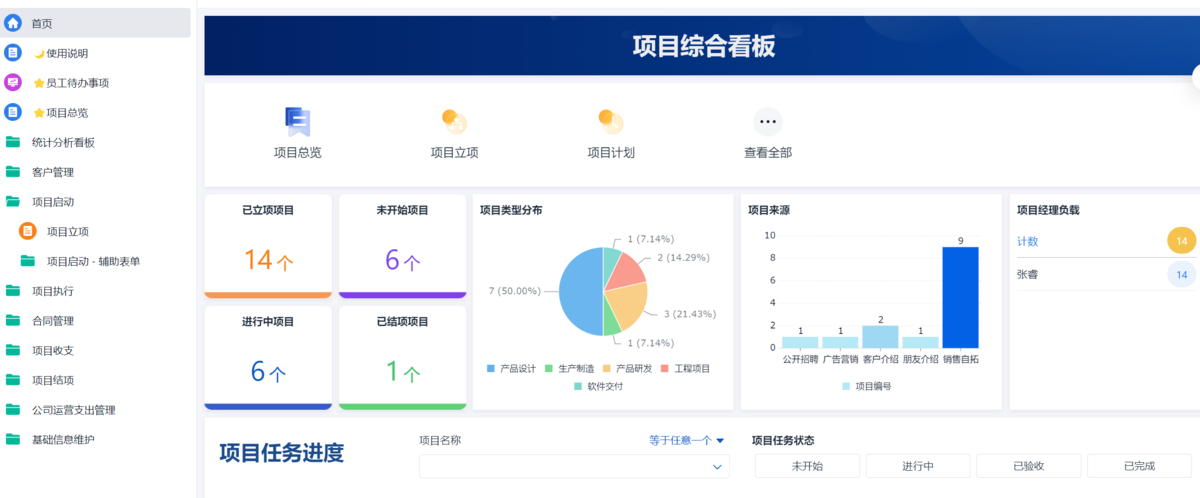 項目管理