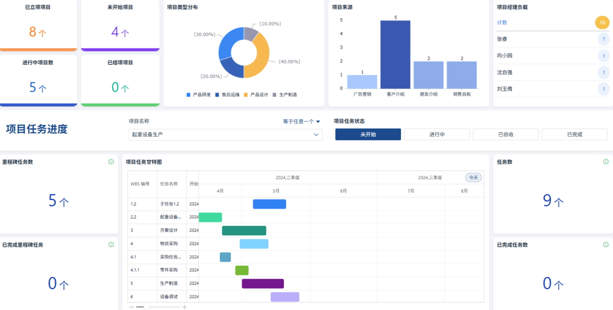 項目計劃