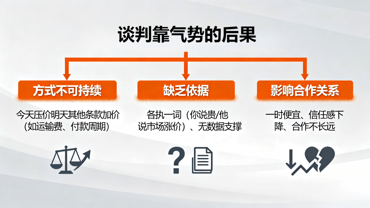 采購管理