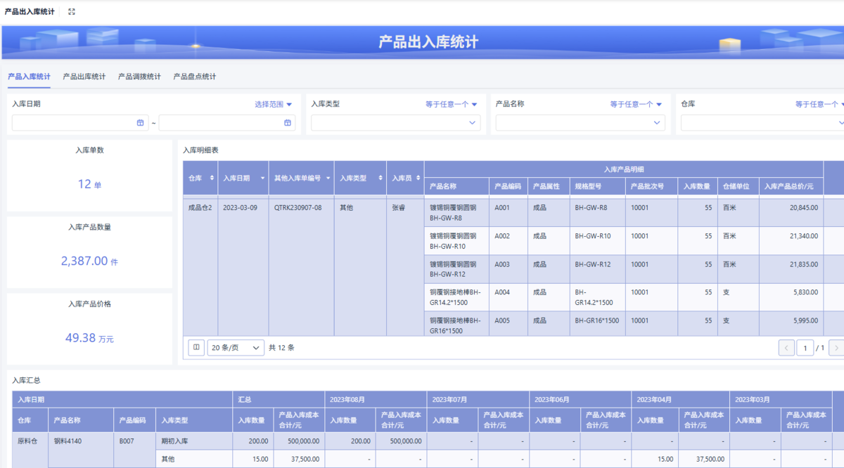 庫存管理